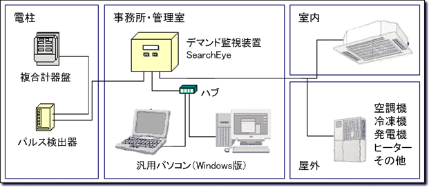 m1nSE-1050LESE-1050HLESE-1050TL̏ꍇFLAN