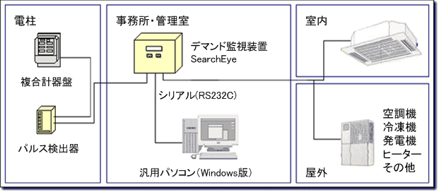 ［例2］SE-1050R・SE-1050HR・SE-1050TRの場合：シリアル(RS232C)版